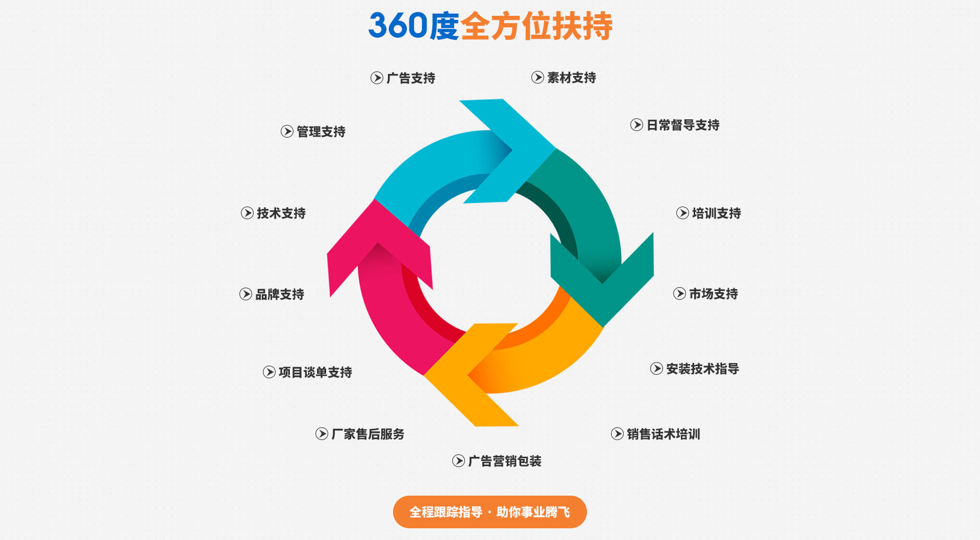 公司包装板招商加盟
